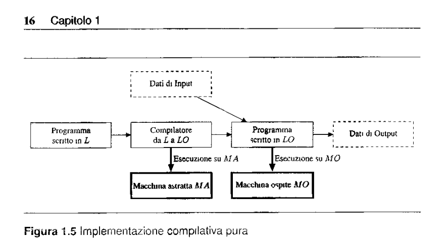 image/universita/ex-notion/Macchine Astratte/Untitled 5